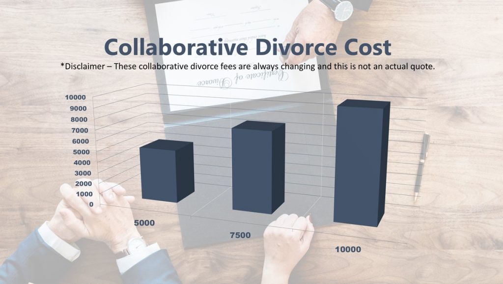 Collaborative Divorce Cost 2019 Canterbury Law Group