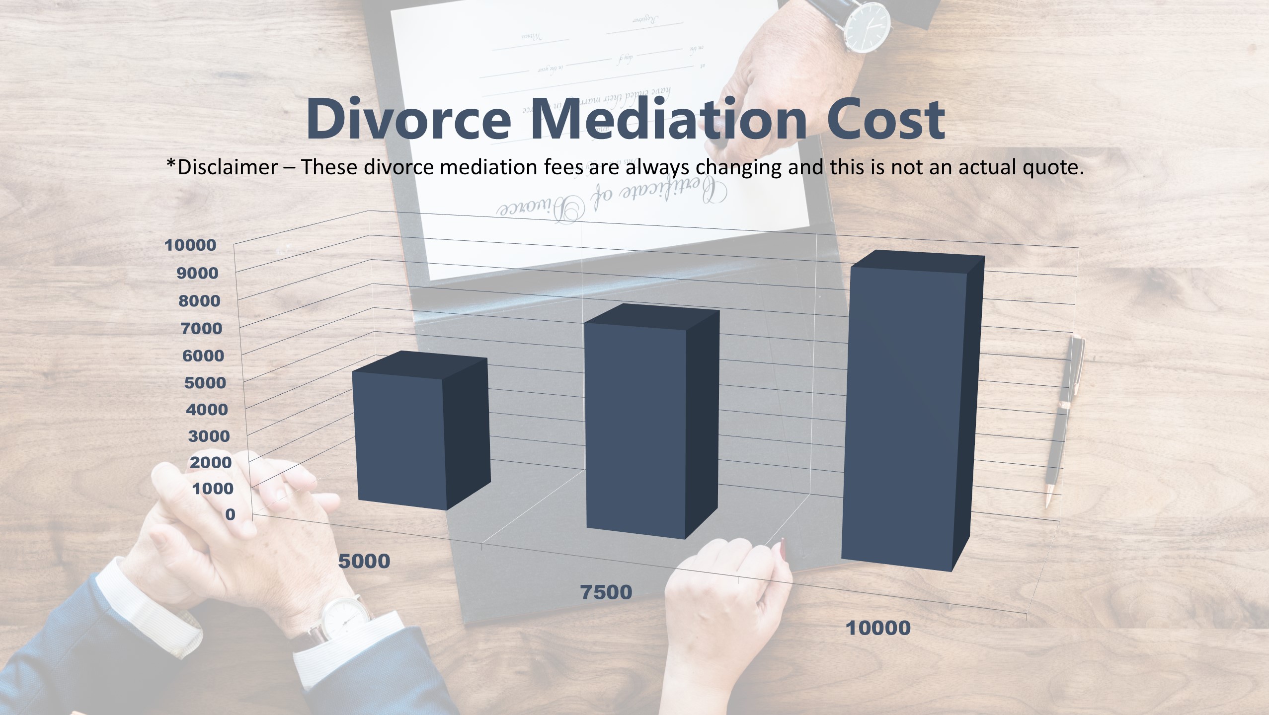 Divorce Mediation Cost