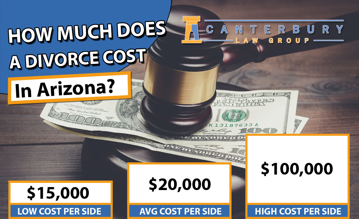 How Much Does a Divorce Cost in Arizona?