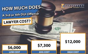 3rd or 4th DUI Lawyer Cost