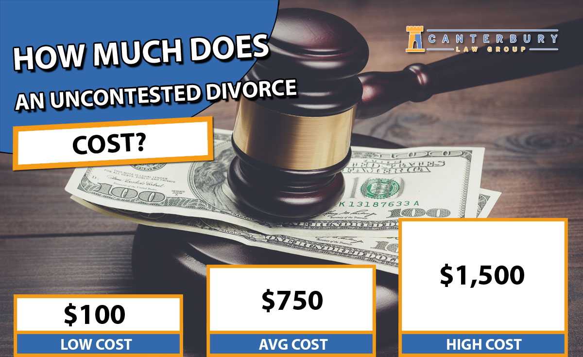 cost of an uncontested divorce