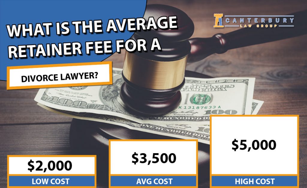 average-retainer-fee-for-a-divorce-lawyer-canterbury