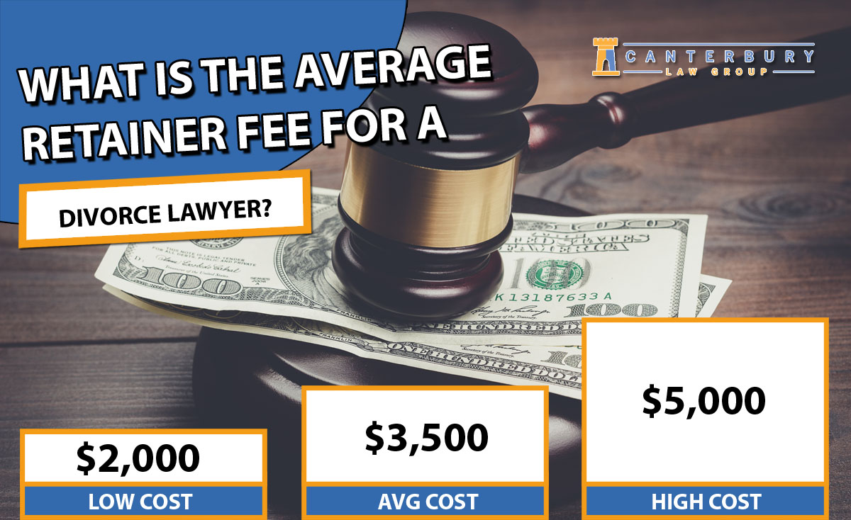 divorce lawyer price