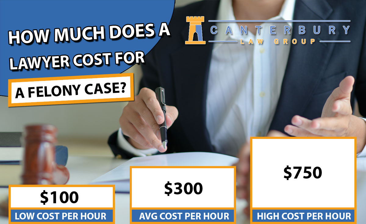 Criminal Defense Attorney Fees Per Hour