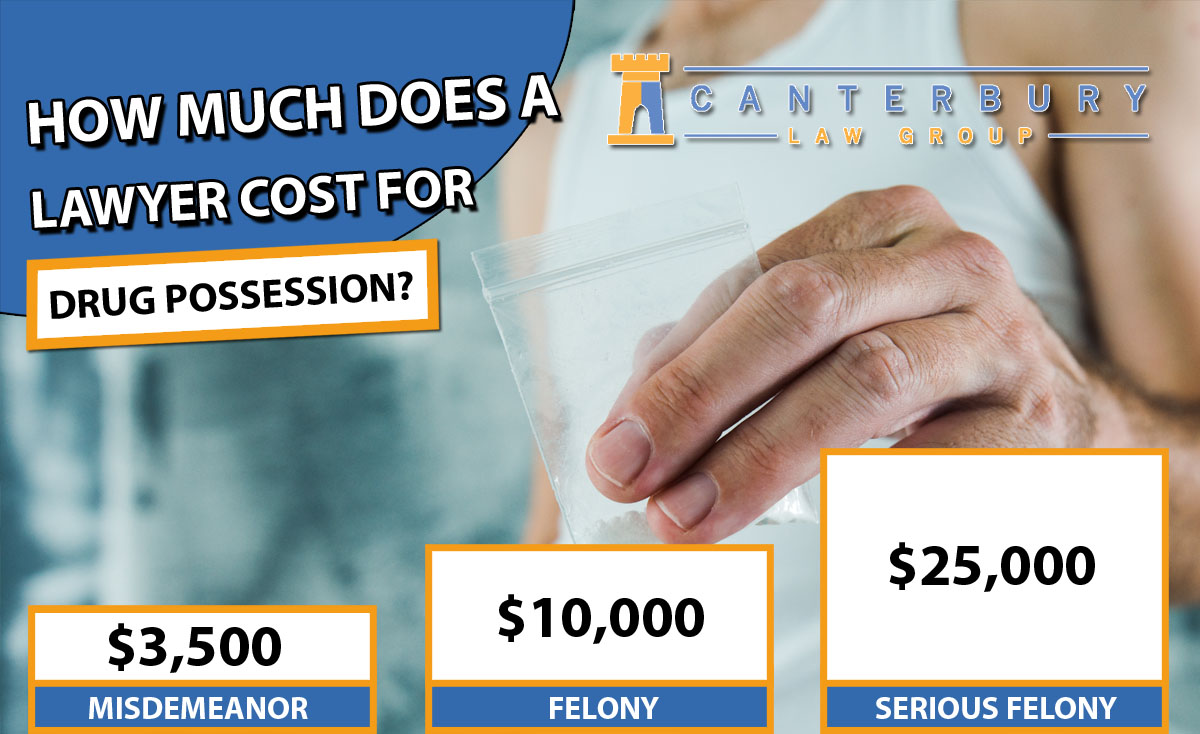 How Much Does a Lawyer Cost for Drug Possession?
