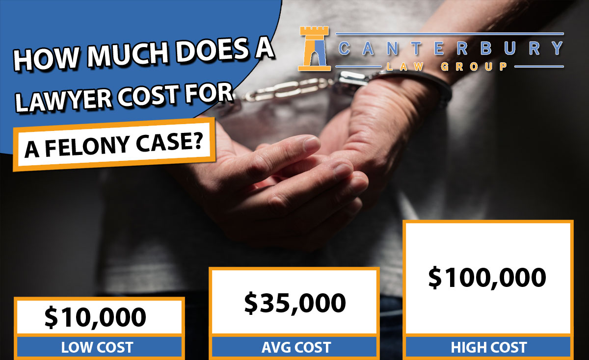 Lawyer Cost for a Felony